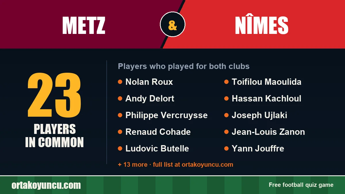 Players who played for both Metz and Nîmes: 23 players