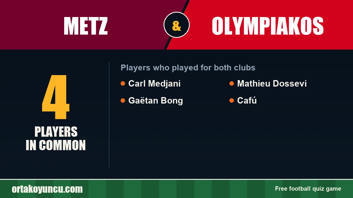 Players who played for both Metz and Olympiakos: 4 players