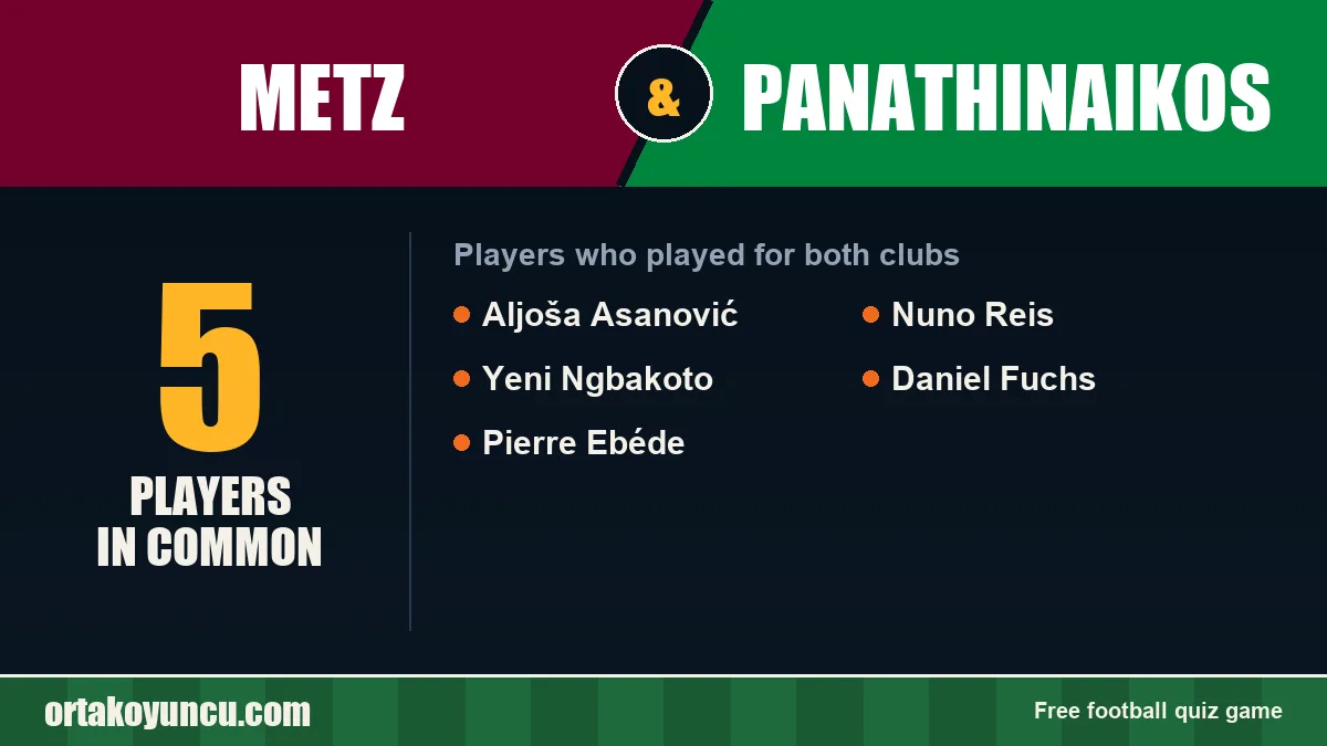 Players who played for both Metz and Panathinaikos: 5 players