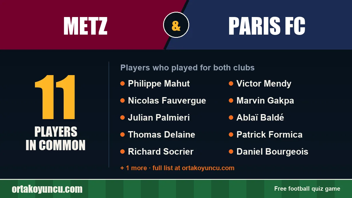 Players who played for both Metz and Paris FC: 11 players