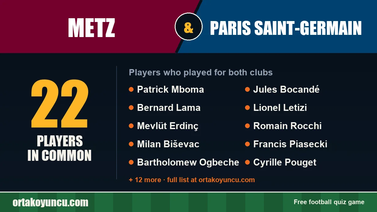 Players who played for both Metz and Paris Saint-Germain: 22 players