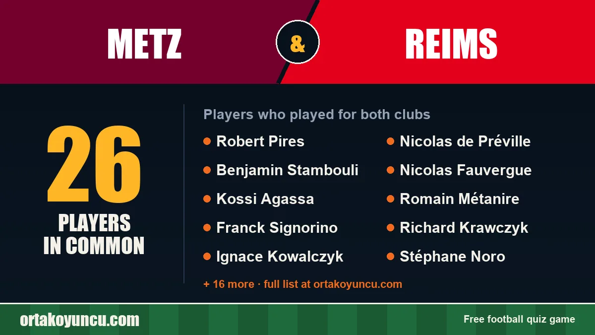 Players who played for both Metz and Reims: 26 players