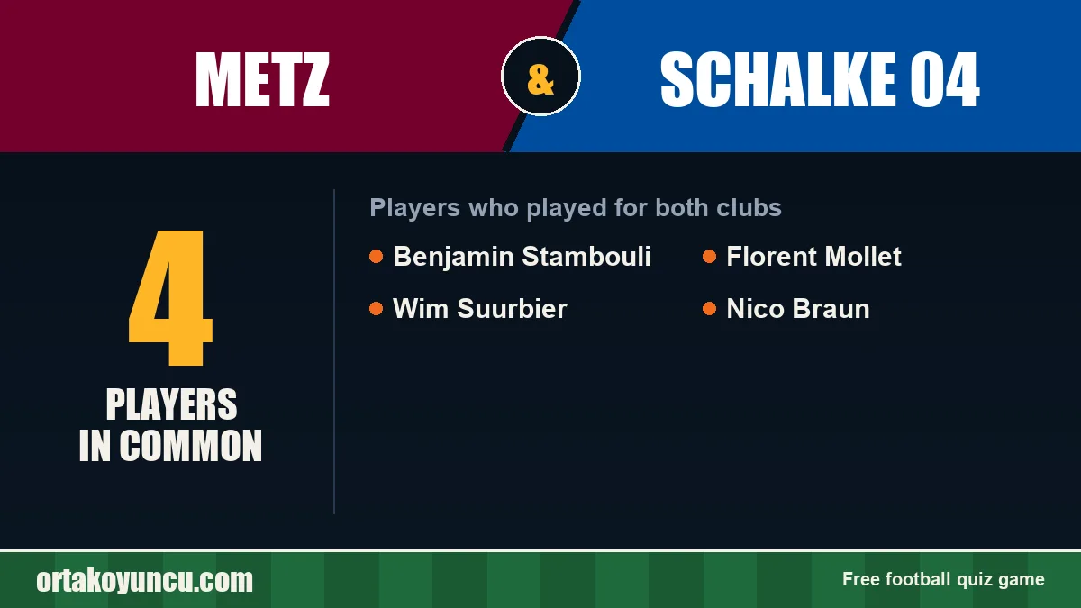 Players who played for both Metz and Schalke 04: 4 players