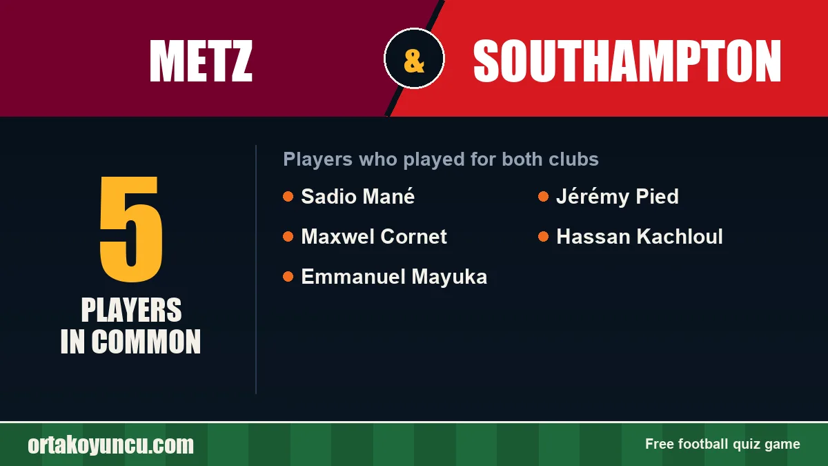 Players who played for both Metz and Southampton: 5 players