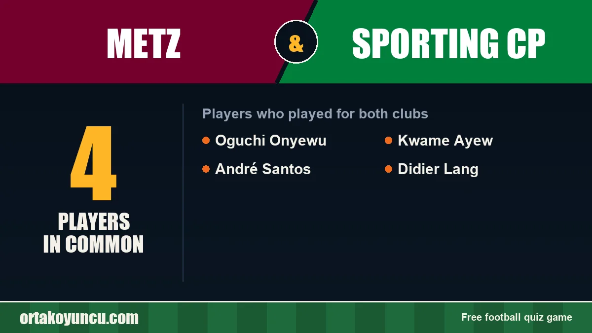 Players who played for both Metz and Sporting CP: 4 players