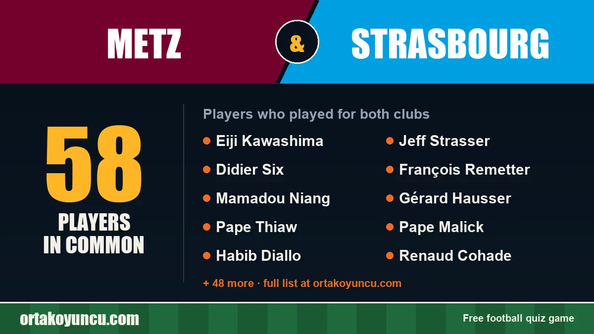Players who played for both Metz and Strasbourg: 58 players
