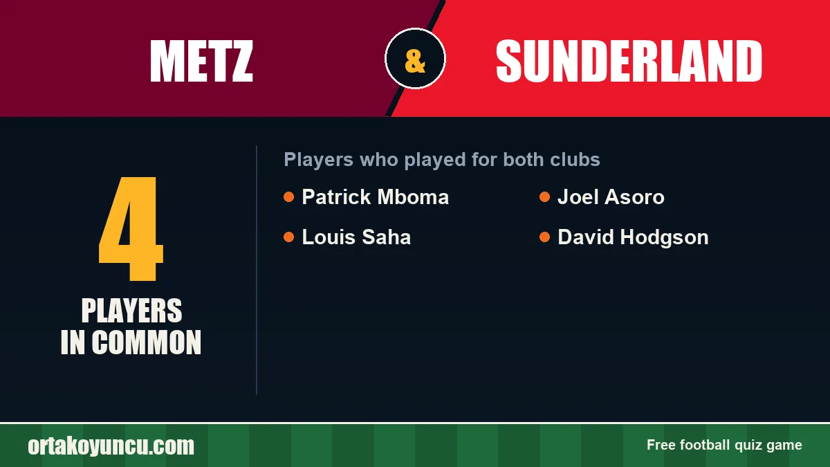 Players who played for both Metz and Sunderland: 4 players