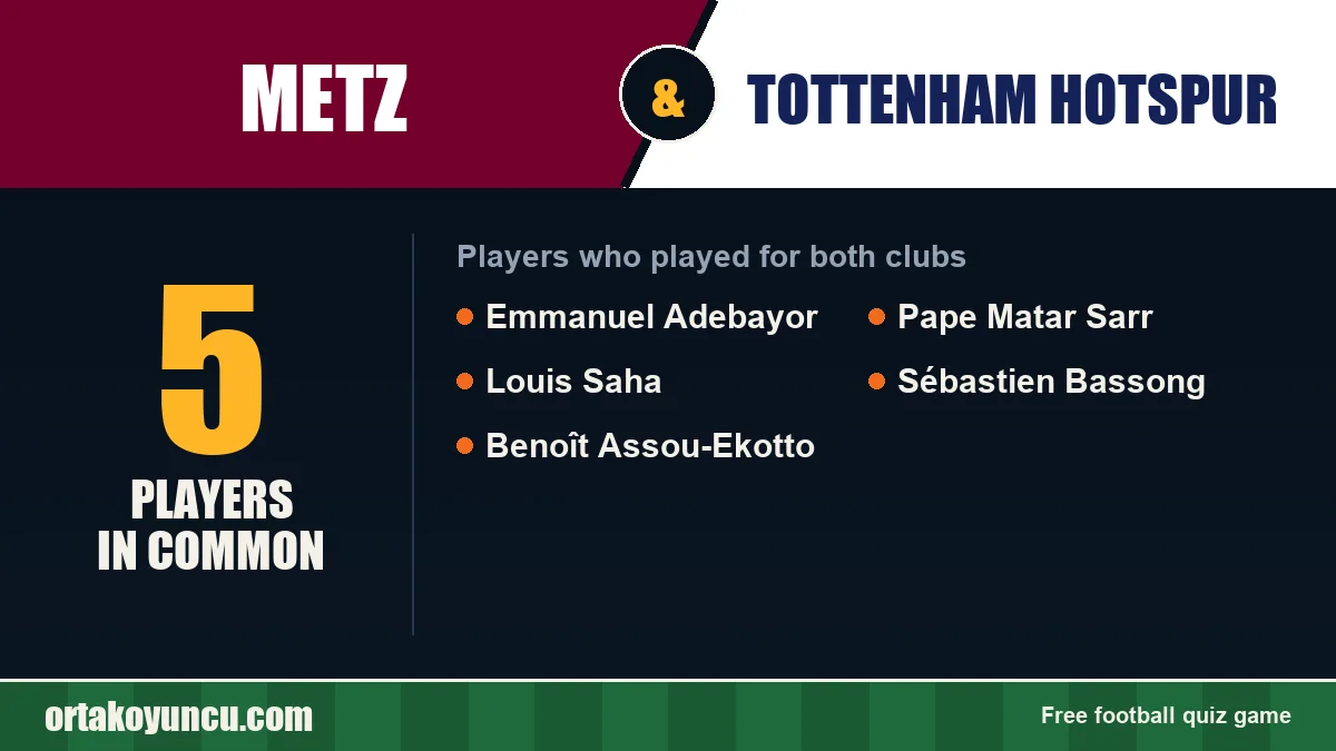 Players who played for both Metz and Tottenham Hotspur: 5 players