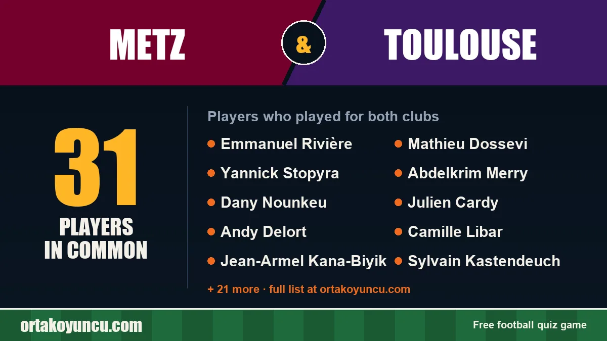 Players who played for both Metz and Toulouse: 31 players