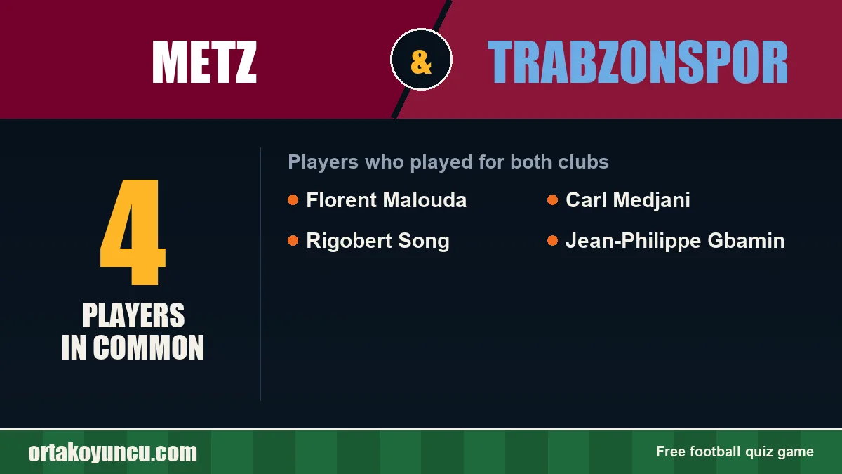 Players who played for both Metz and Trabzonspor: 4 players