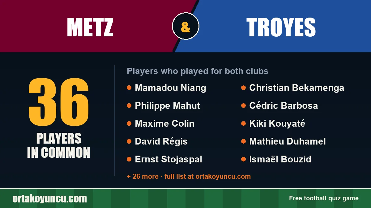 Players who played for both Metz and Troyes: 36 players