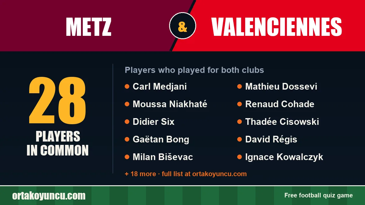 Players who played for both Metz and Valenciennes: 28 players