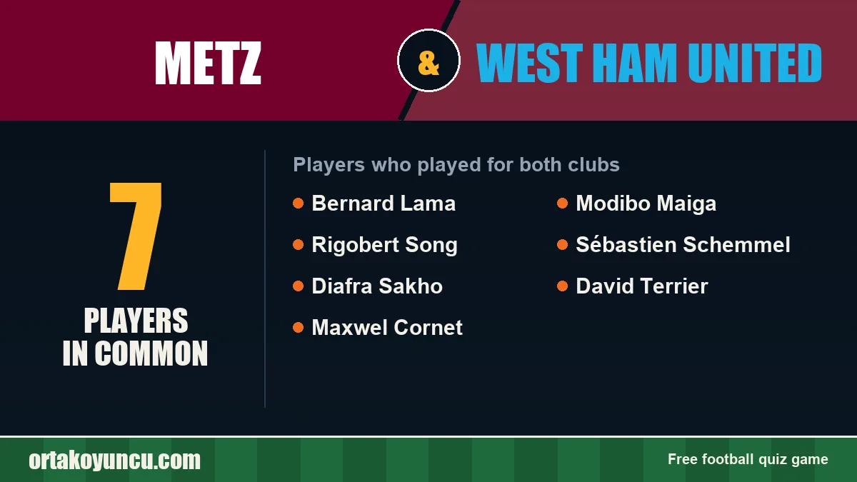 Players who played for both Metz and West Ham United: 7 players