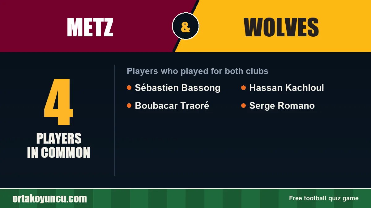 Players who played for both Metz and Wolves: 4 players