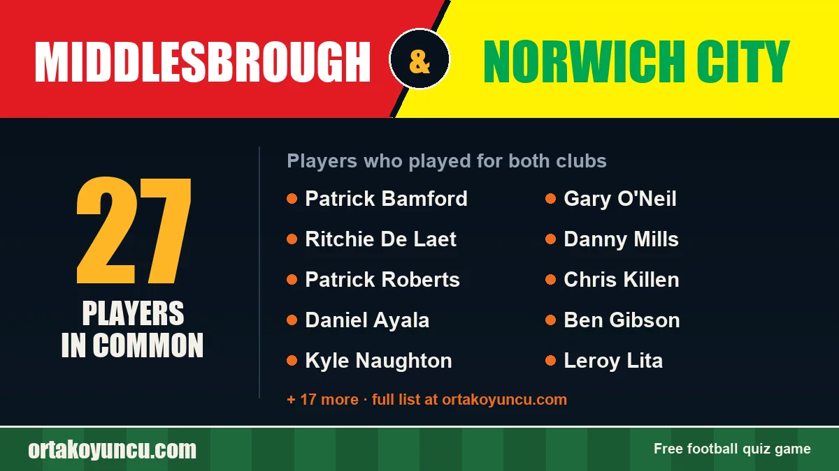 Players who played for both Middlesbrough and Norwich City: 27 players