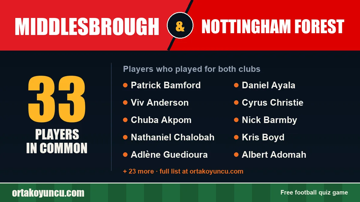 Players who played for both Middlesbrough and Nottingham Forest: 33 players