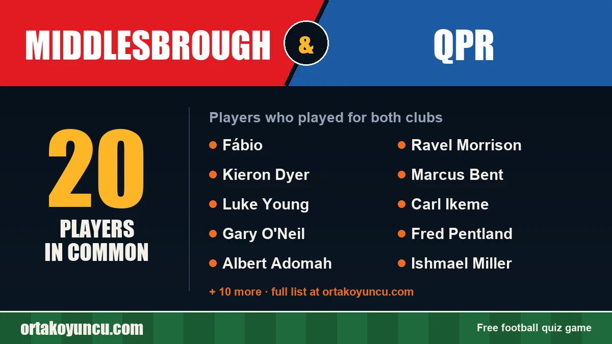 Players who played for both Middlesbrough and QPR: 20 players