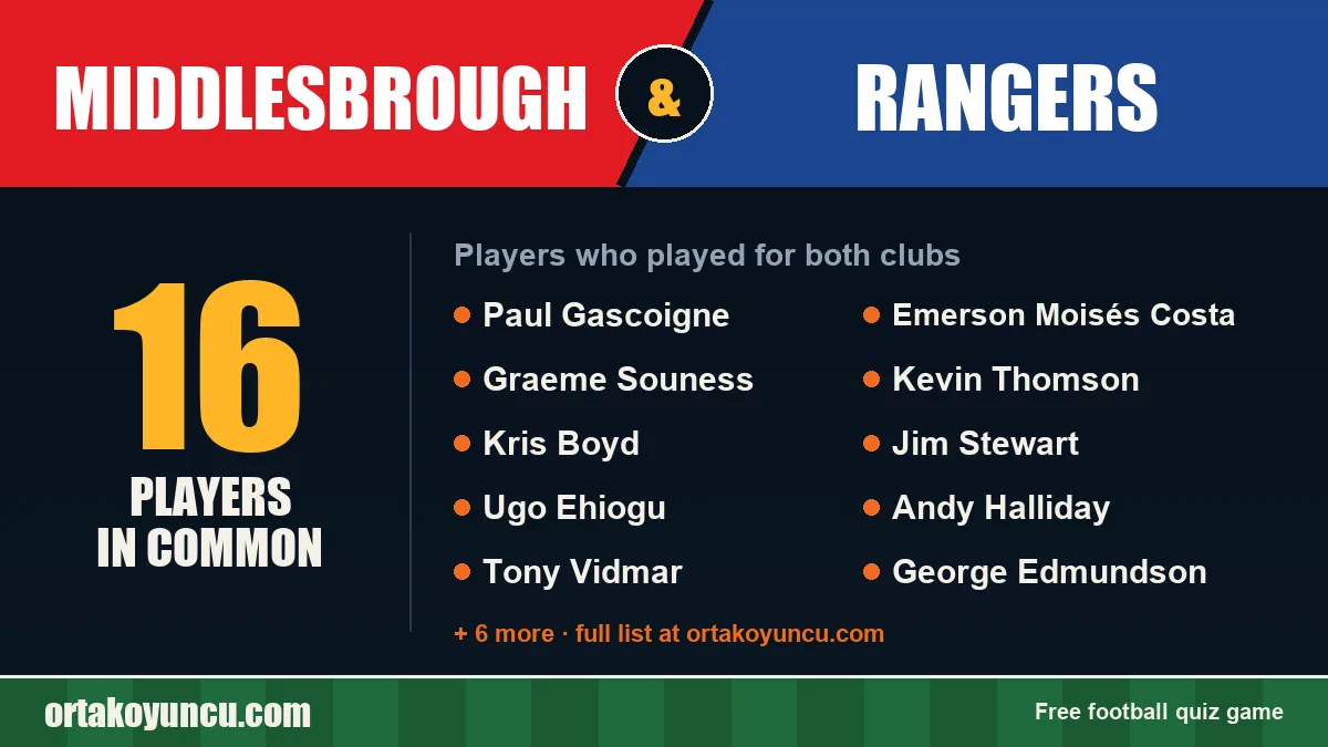 Players who played for both Middlesbrough and Rangers: 16 players