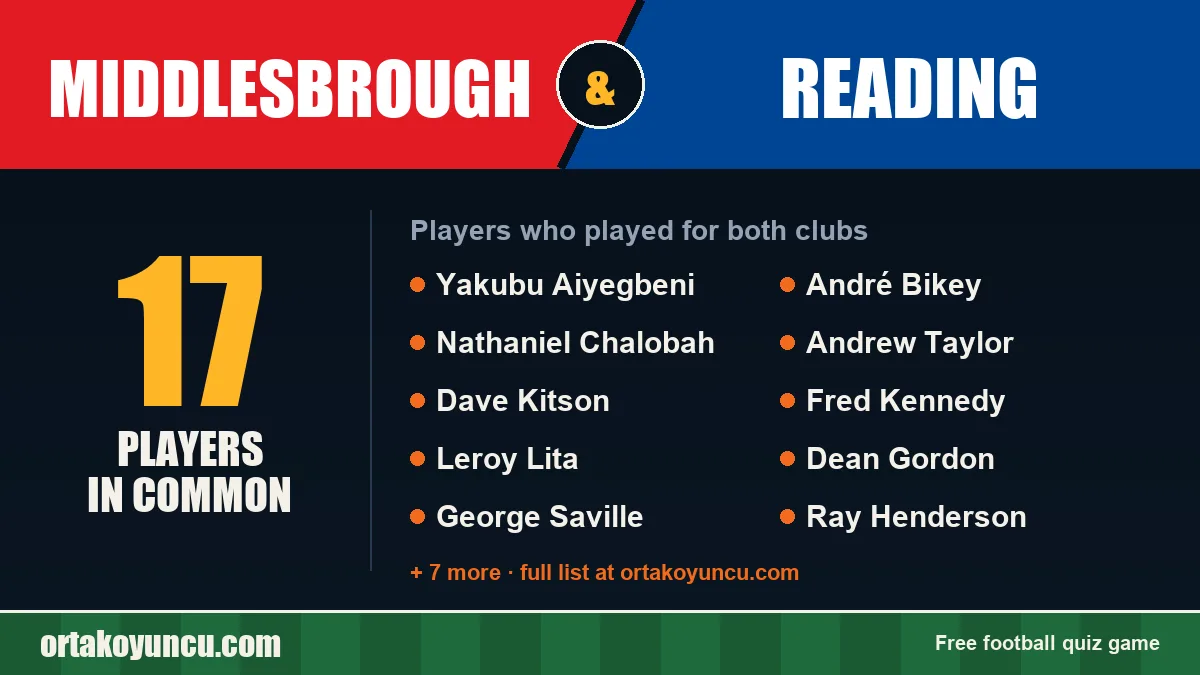 Players who played for both Middlesbrough and Reading: 17 players