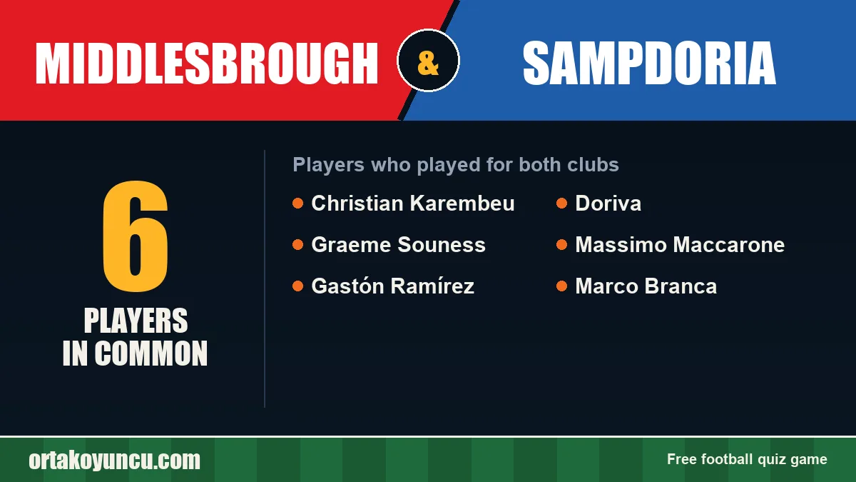 Players who played for both Middlesbrough and Sampdoria: 6 players