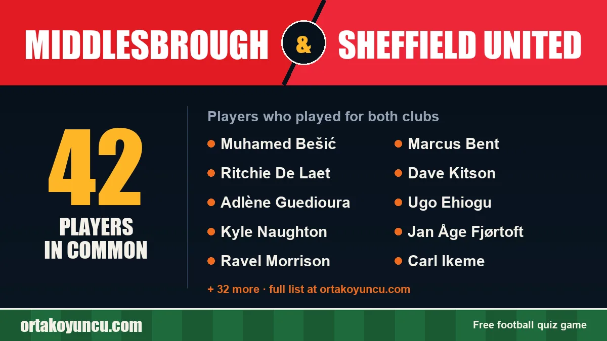 Players who played for both Middlesbrough and Sheffield United: 42 players