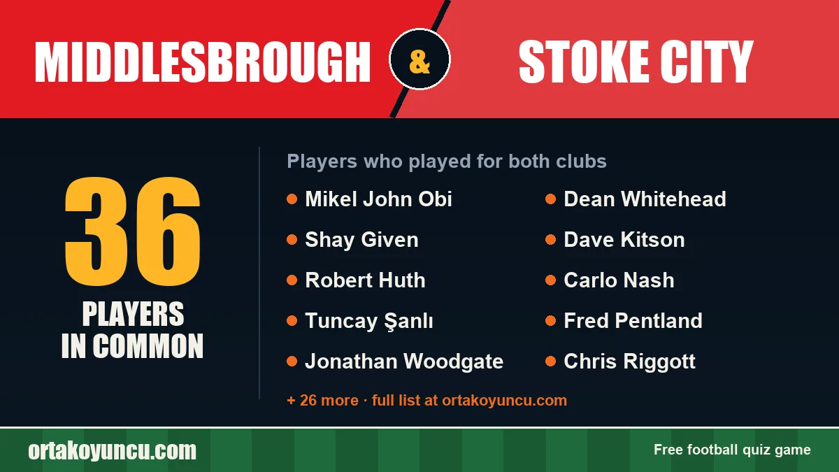 Players who played for both Middlesbrough and Stoke City: 36 players