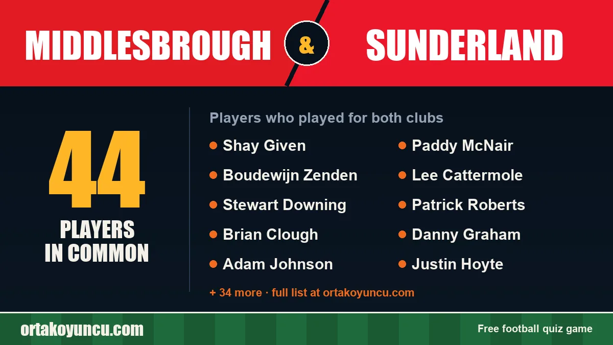 Players who played for both Middlesbrough and Sunderland: 44 players