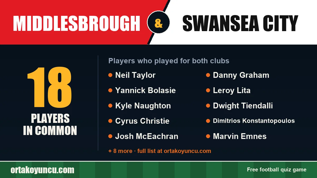 Players who played for both Middlesbrough and Swansea City: 18 players