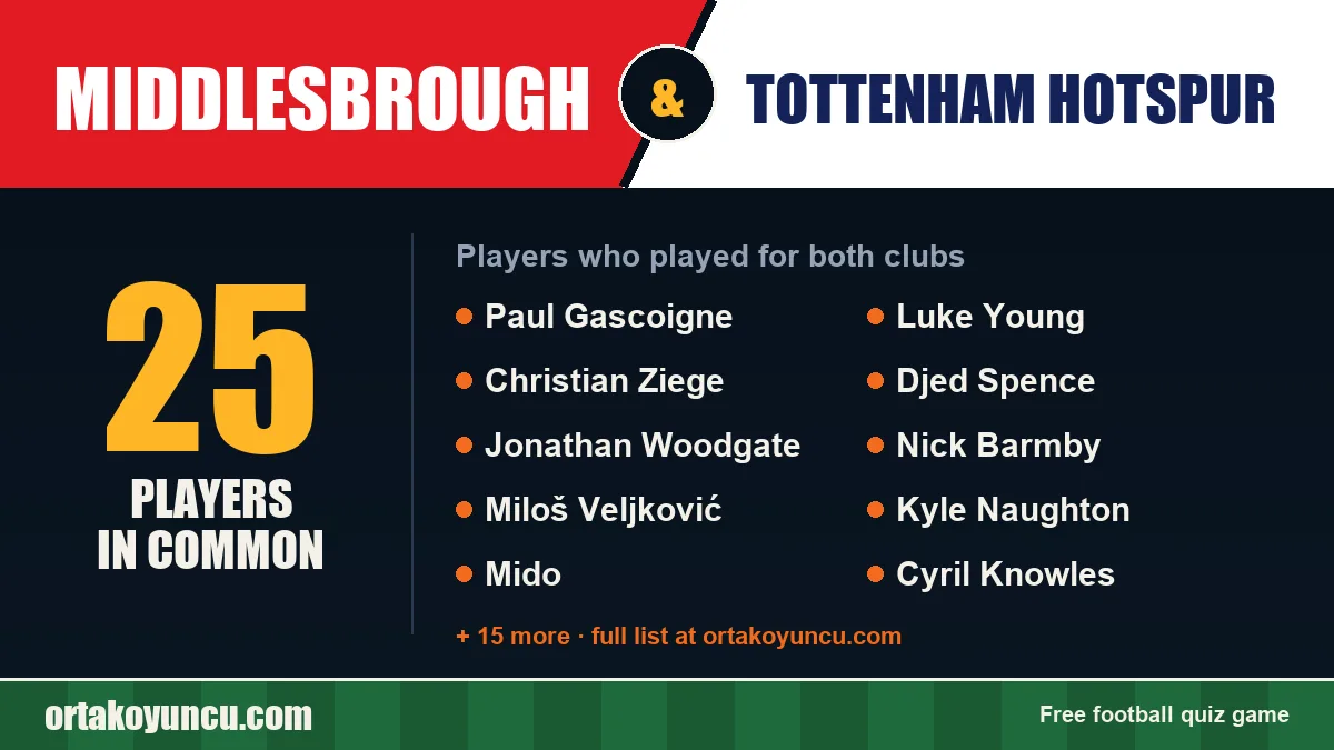 Players who played for both Middlesbrough and Tottenham Hotspur: 25 players
