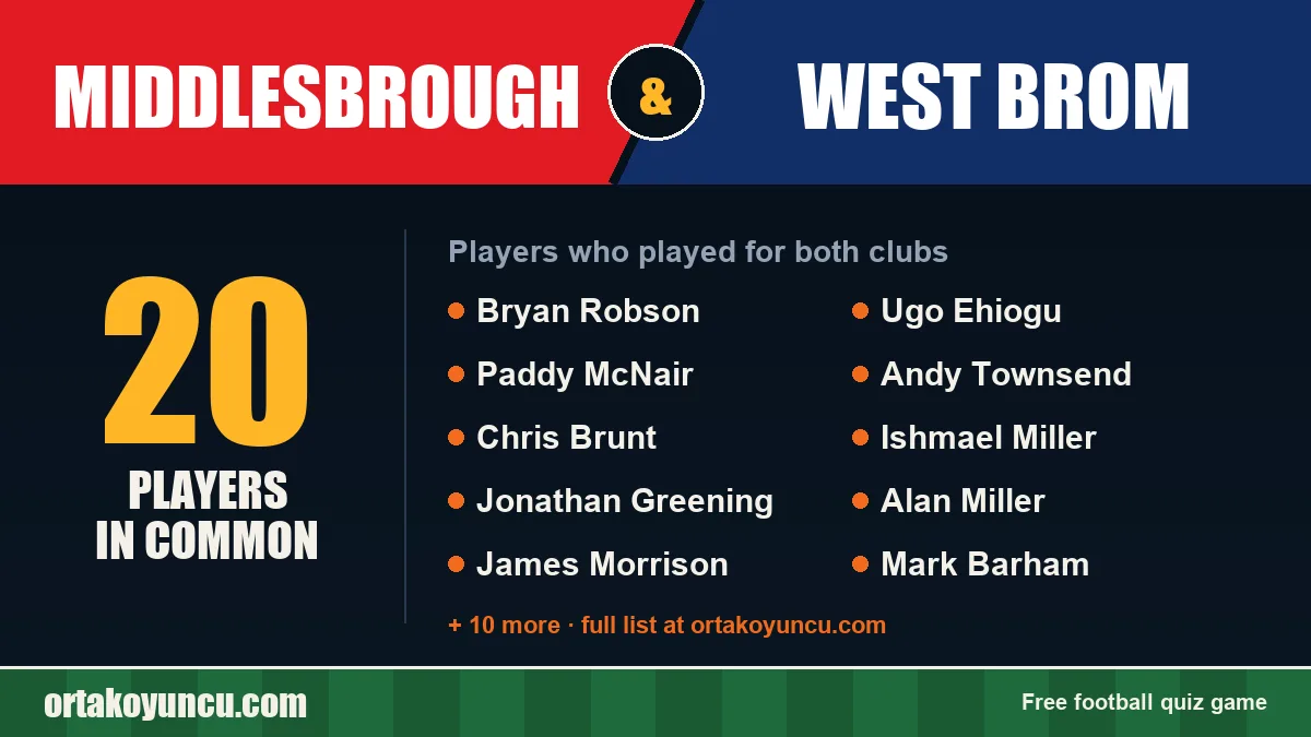 Players who played for both Middlesbrough and West Brom: 20 players