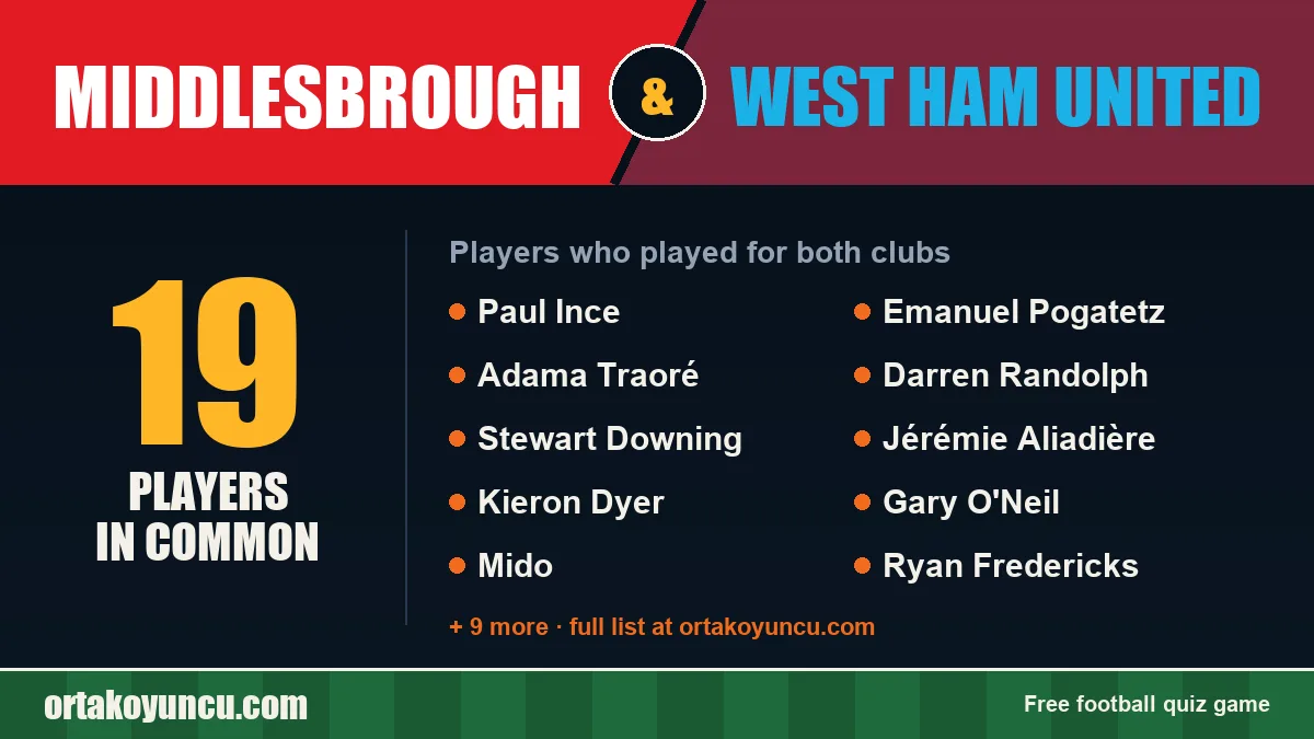 Players who played for both Middlesbrough and West Ham United: 19 players