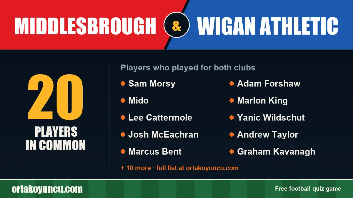 Players who played for both Middlesbrough and Wigan Athletic: 20 players
