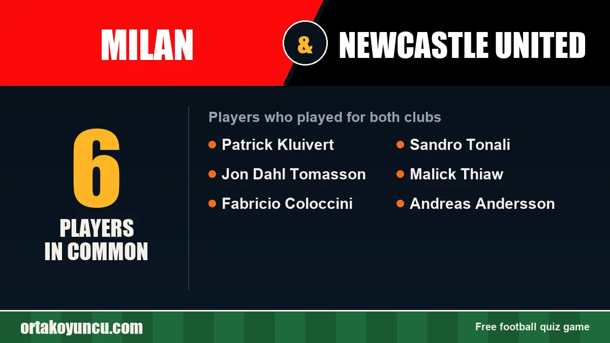 Players who played for both Milan and Newcastle United: 6 players