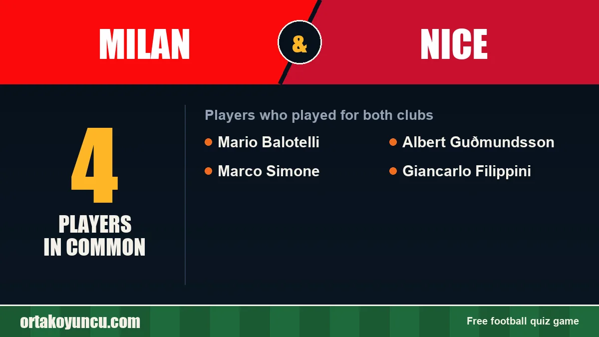 Players who played for both Milan and Nice: 4 players