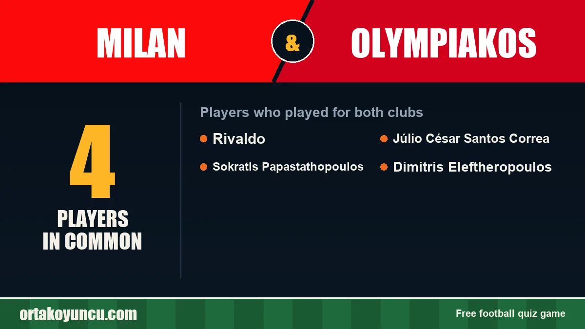 Players who played for both Milan and Olympiakos: 4 players