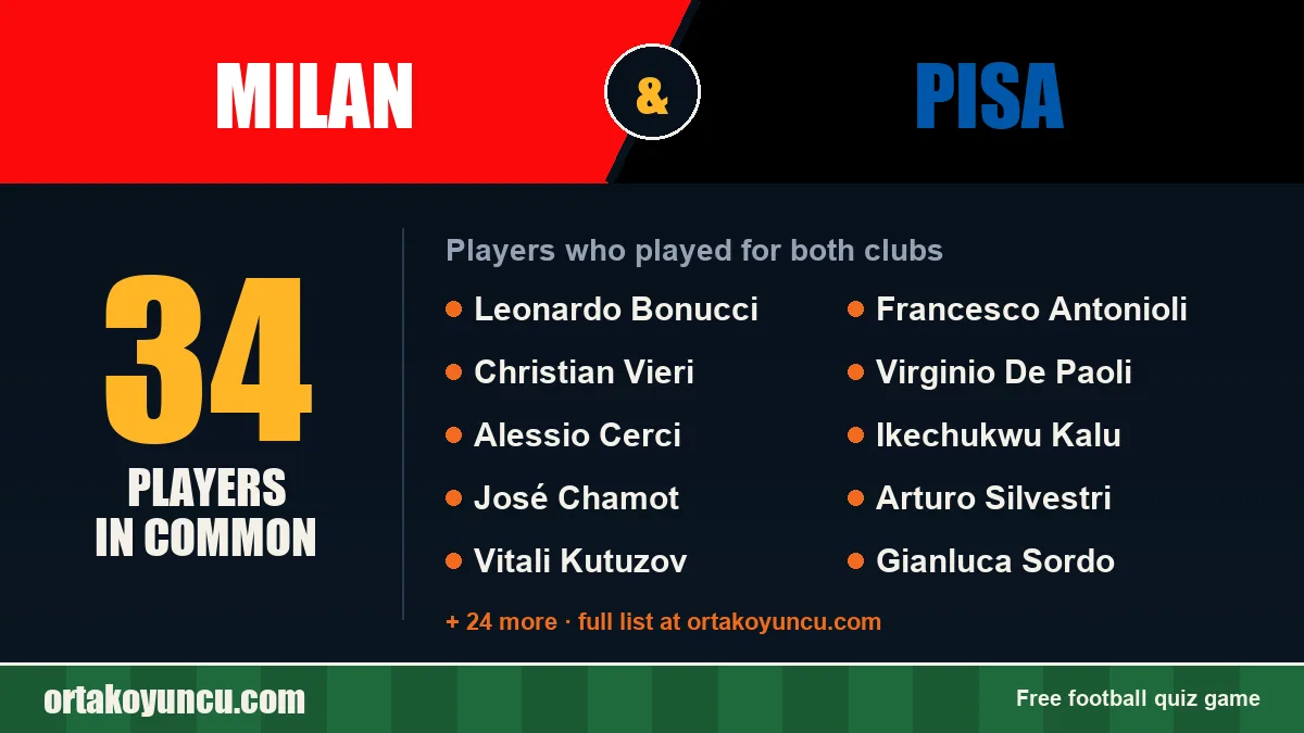 Players who played for both Milan and Pisa: 34 players
