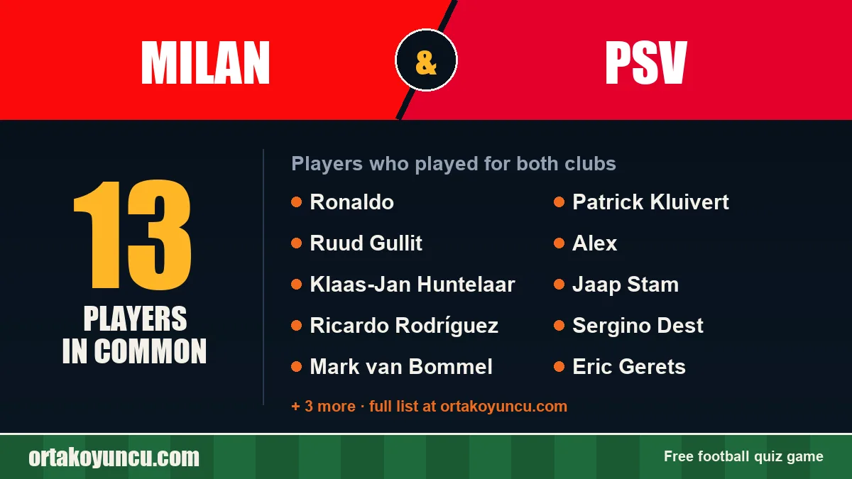 Players who played for both Milan and PSV: 13 players