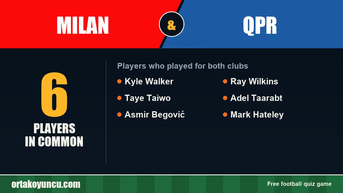 Players who played for both Milan and QPR: 6 players