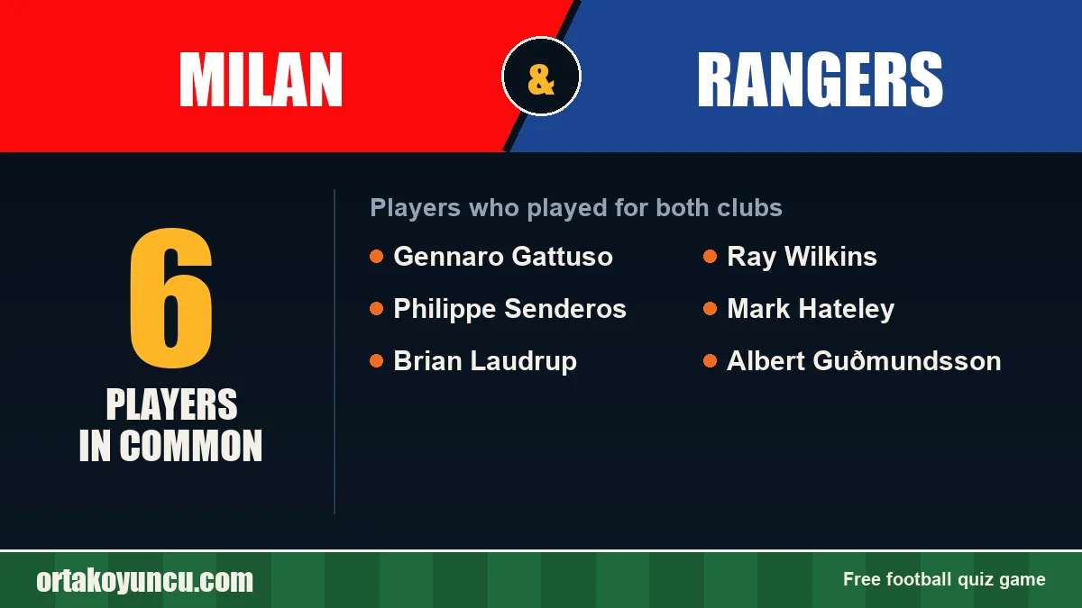 Players who played for both Milan and Rangers: 6 players
