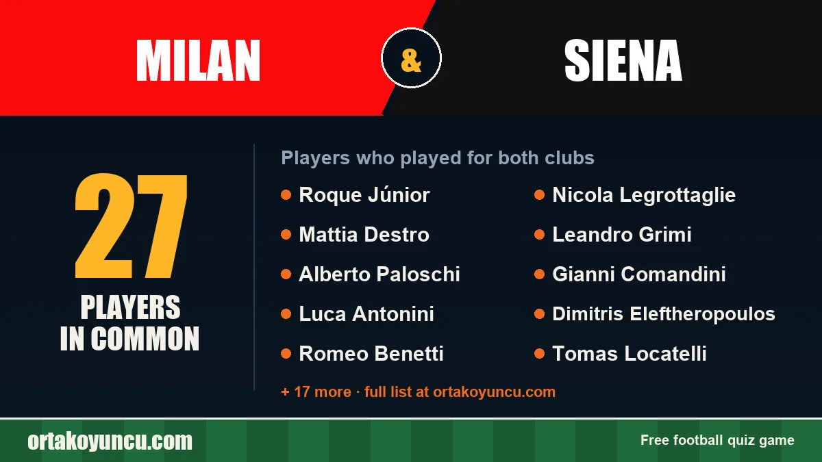 Players who played for both Milan and Siena: 27 players