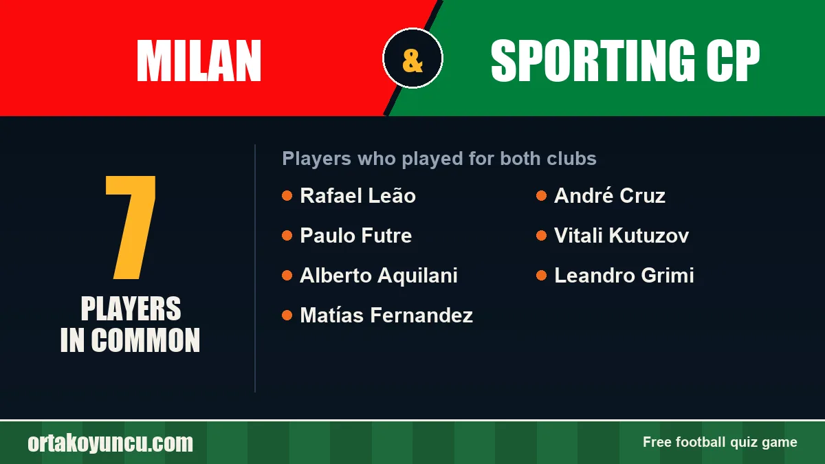 Players who played for both Milan and Sporting CP: 7 players