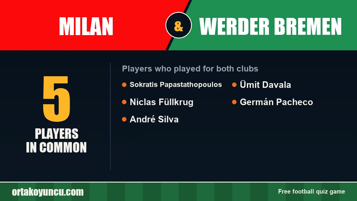 Players who played for both Milan and Werder Bremen: 5 players