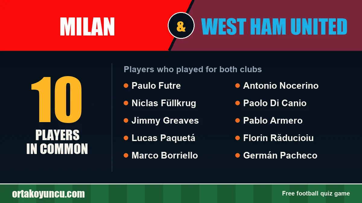 Players who played for both Milan and West Ham United: 10 players
