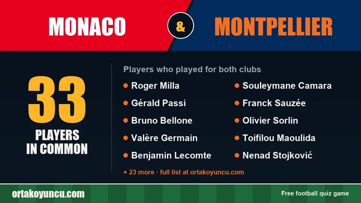 Players who played for both Monaco and Montpellier: 33 players