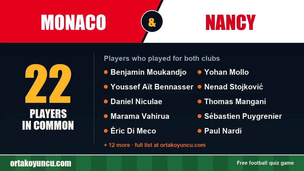 Players who played for both Monaco and Nancy: 22 players