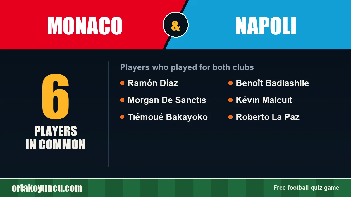 Players who played for both Monaco and Napoli: 6 players