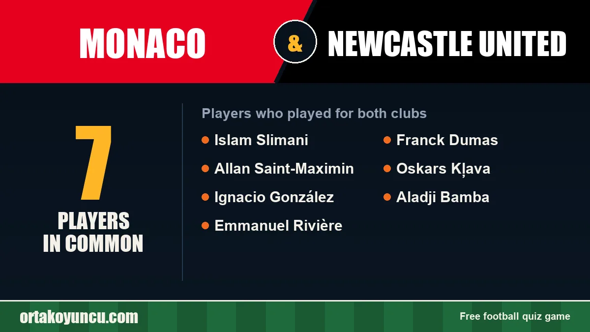 Players who played for both Monaco and Newcastle United: 7 players