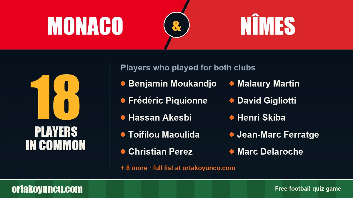 Players who played for both Monaco and Nîmes: 18 players
