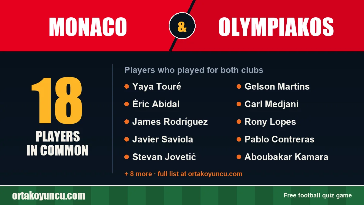 Players who played for both Monaco and Olympiakos: 18 players