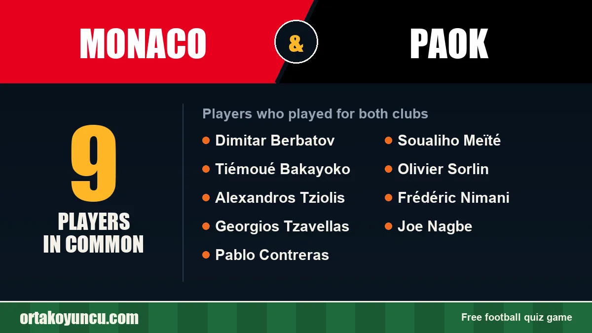 Players who played for both Monaco and PAOK: 9 players